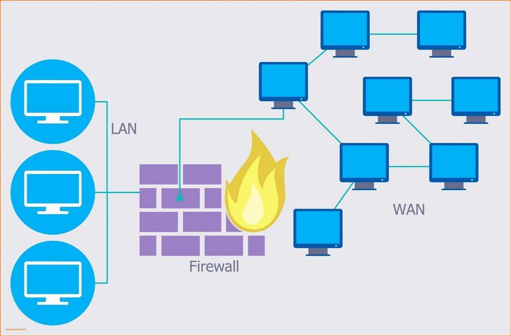 application level gateway firewall protect the network for specific